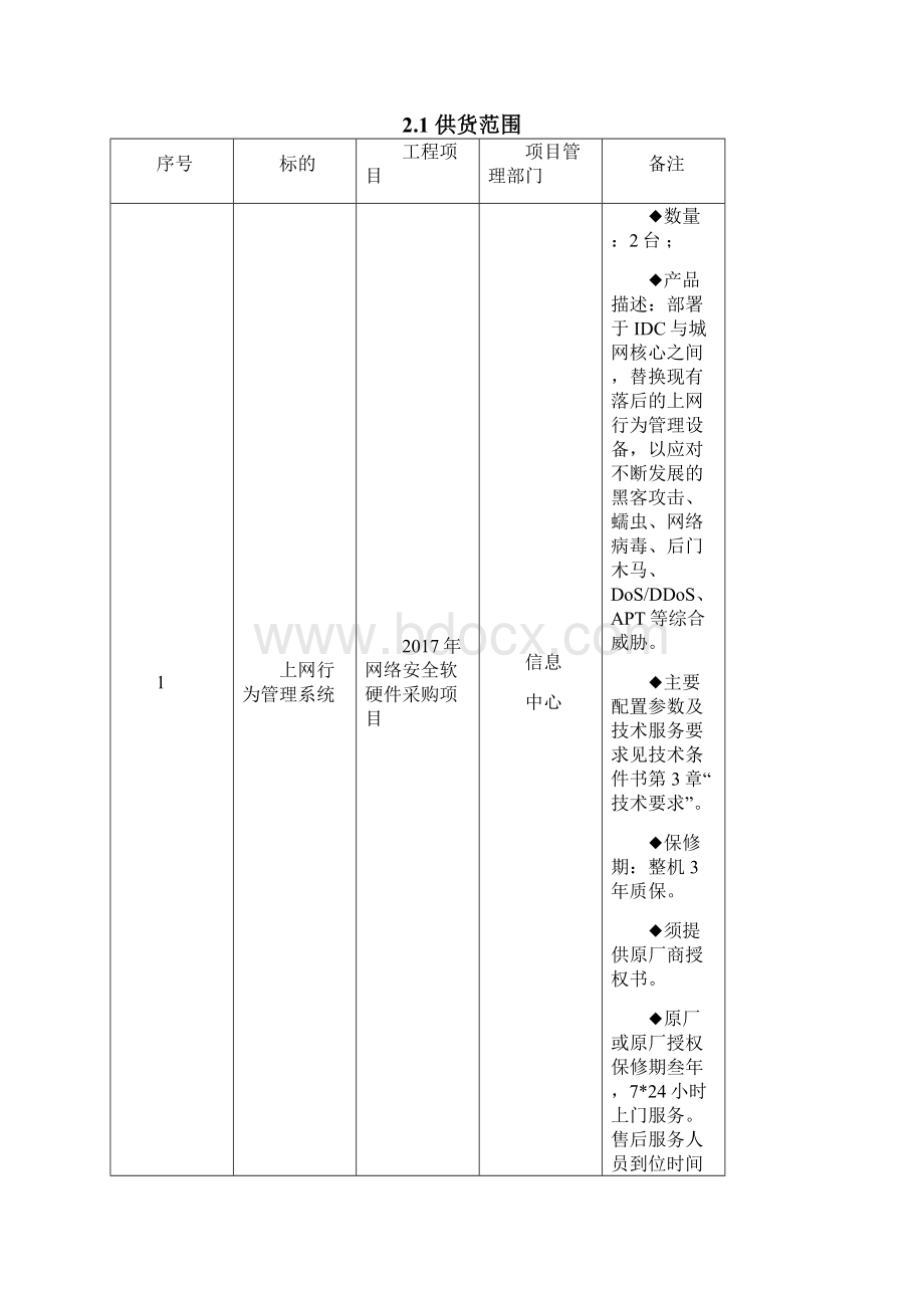 技术条件书阳光电子商务Word下载.docx_第3页