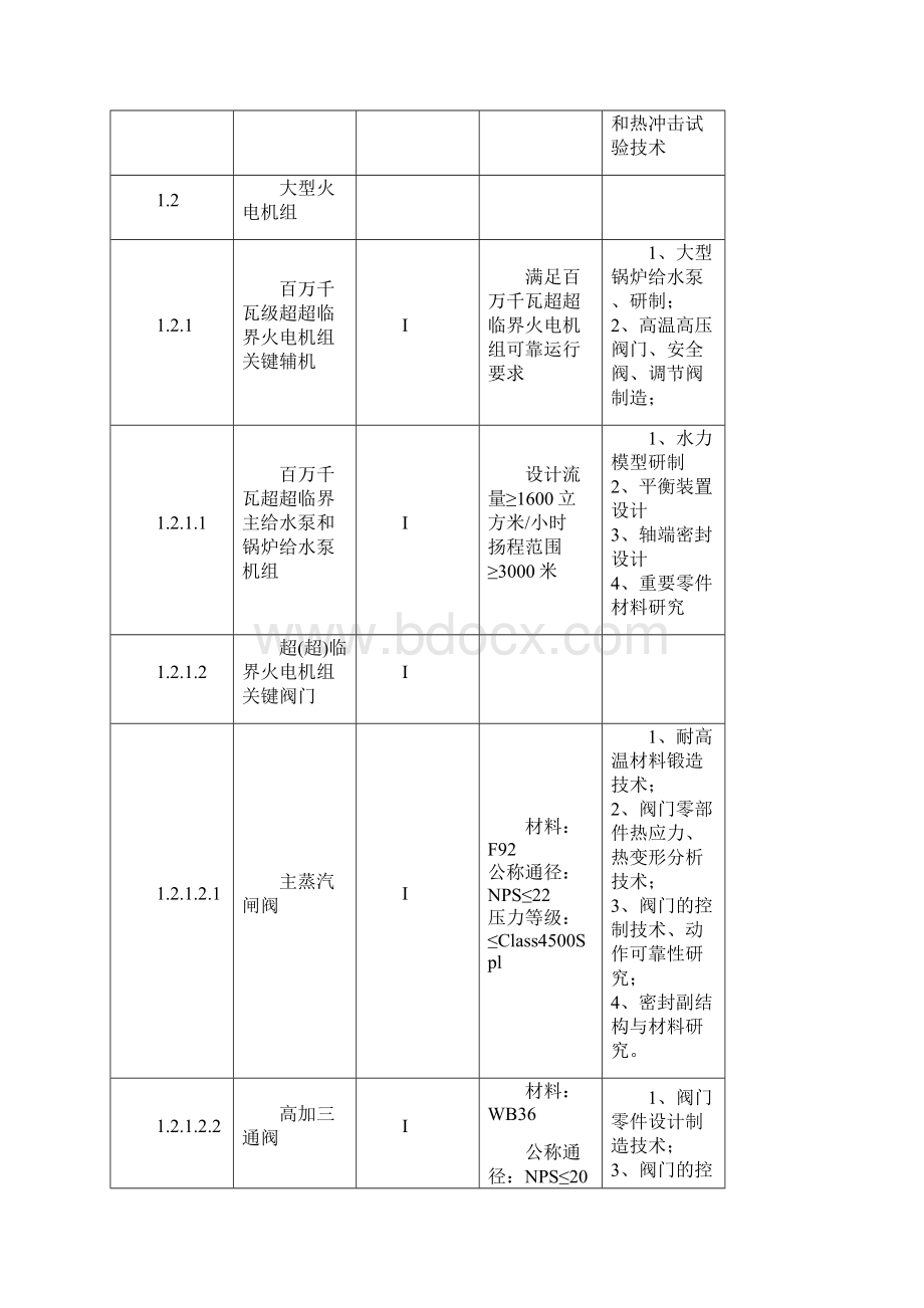 清洁高效发电设备.docx_第3页