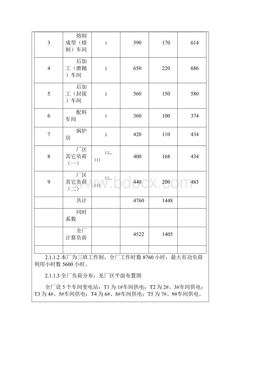 某厂总降压变电站供电设计.docx_第3页