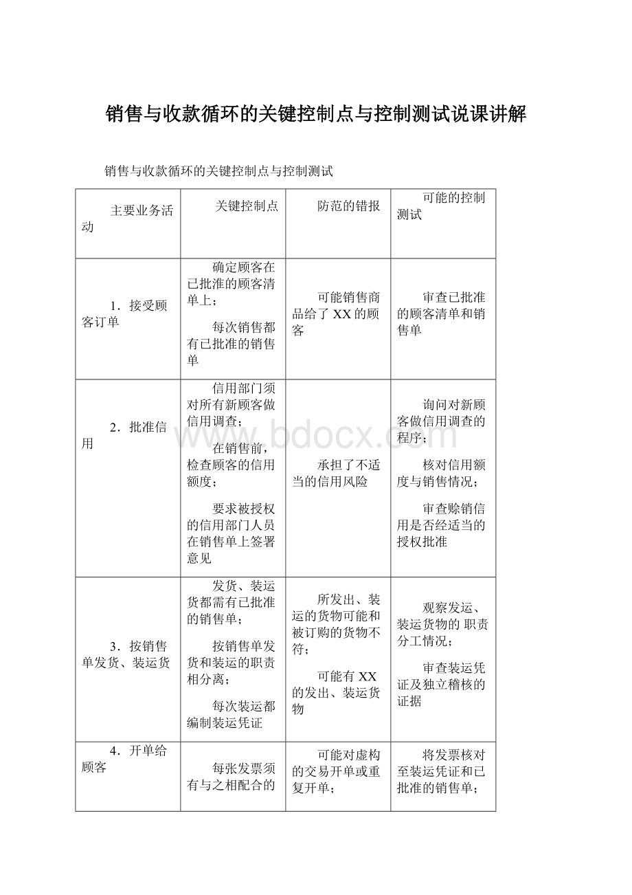 销售与收款循环的关键控制点与控制测试说课讲解.docx