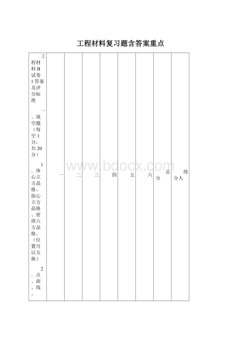 工程材料复习题含答案重点Word下载.docx_第1页