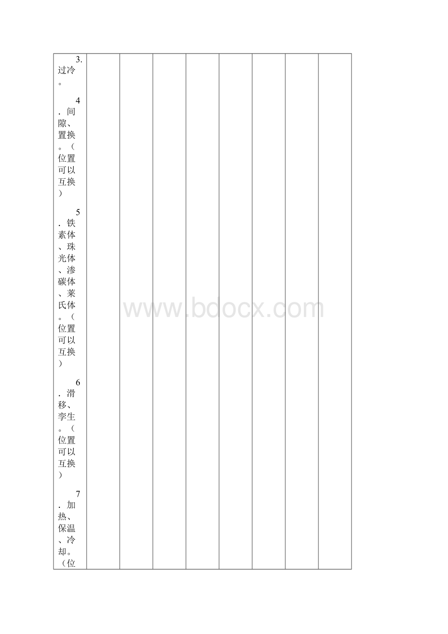 工程材料复习题含答案重点Word下载.docx_第2页