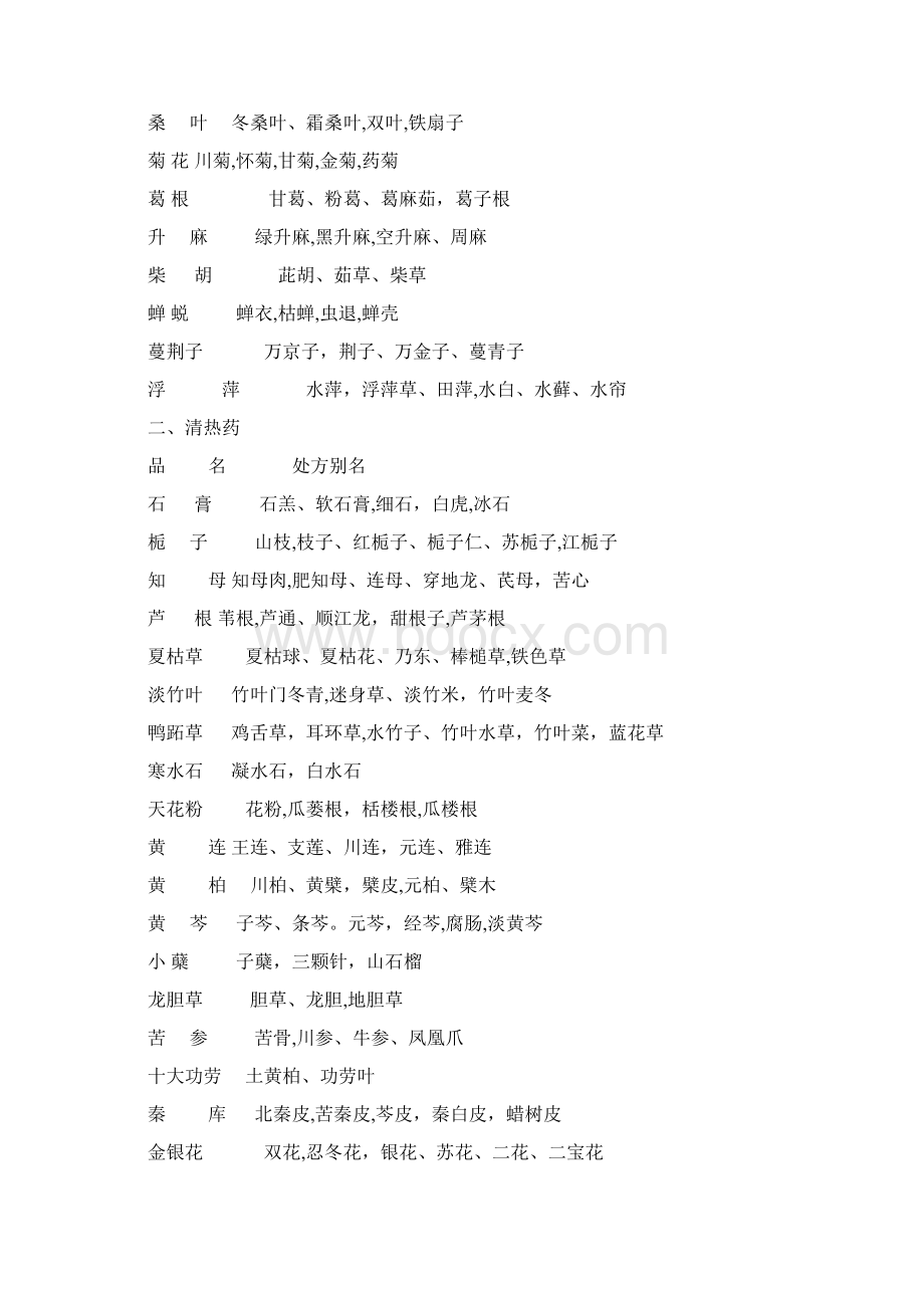 中药名字.docx_第2页