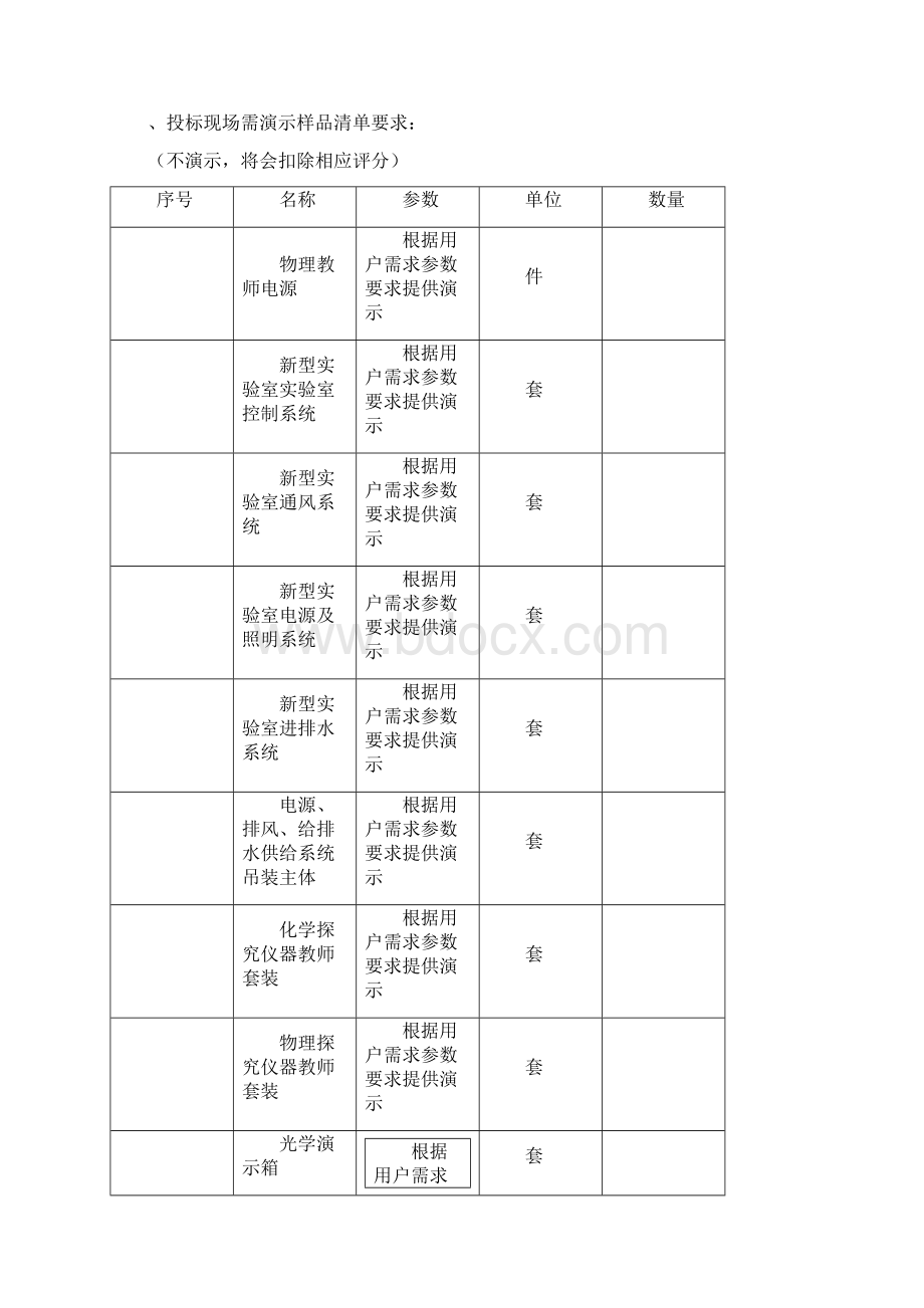 实验室采购项目要求文档格式.docx_第2页