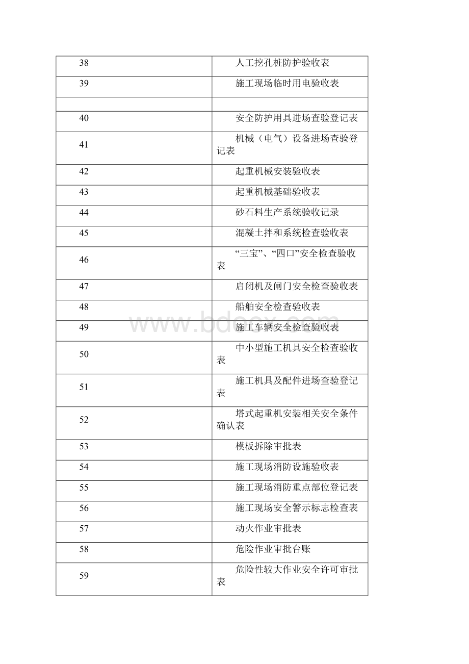 施工安全管理常用表格模板.docx_第3页