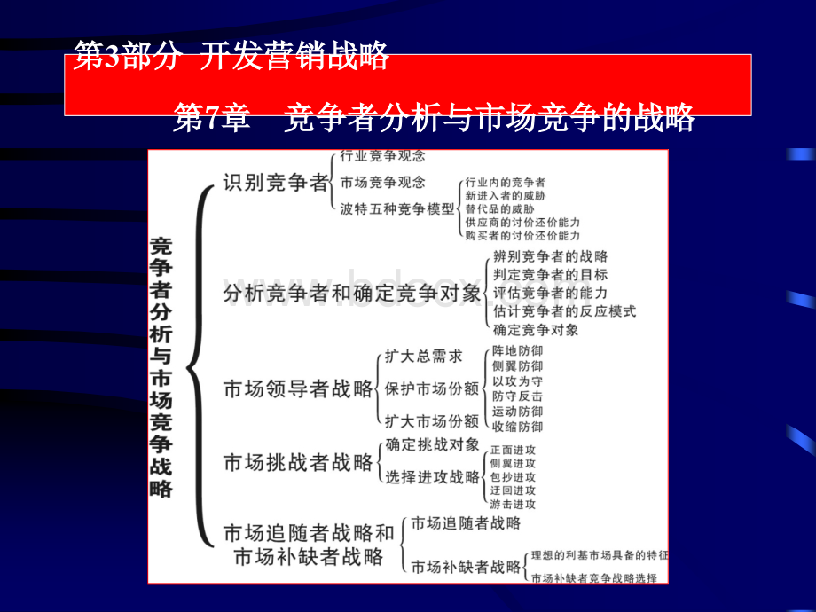 营销学课件7PPT资料.ppt_第3页