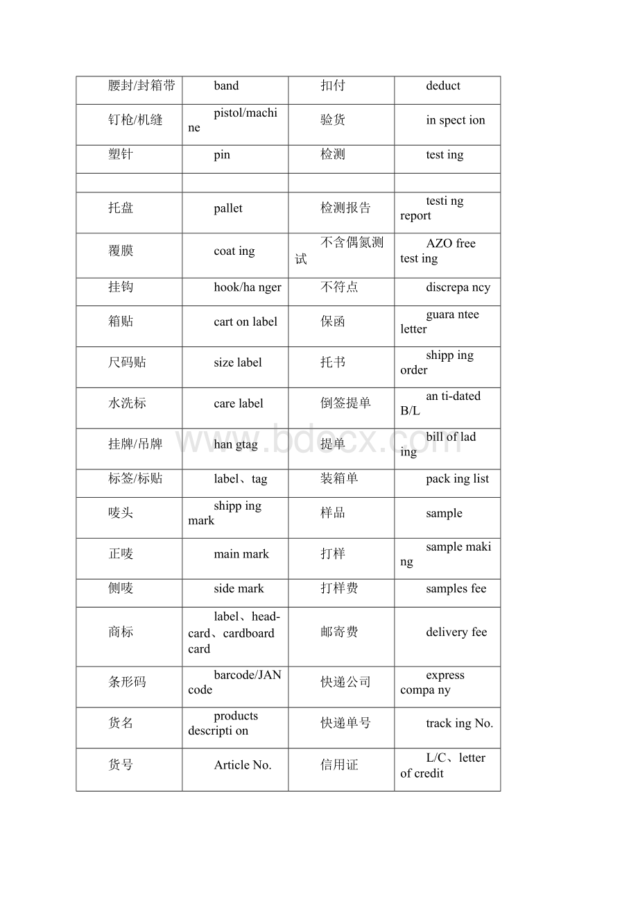 袜子外贸专业术语Word下载.docx_第2页