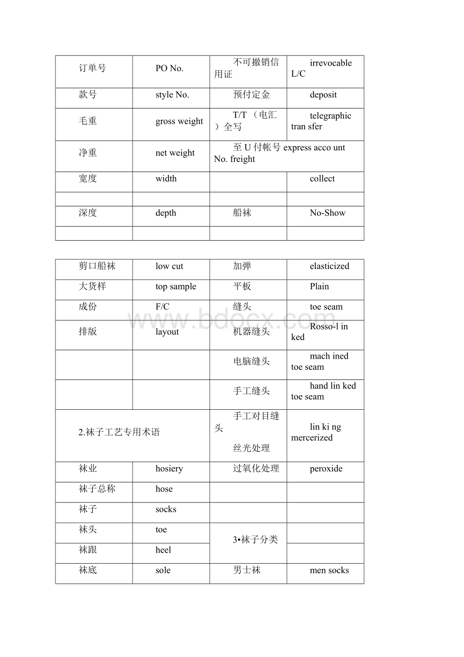 袜子外贸专业术语Word下载.docx_第3页