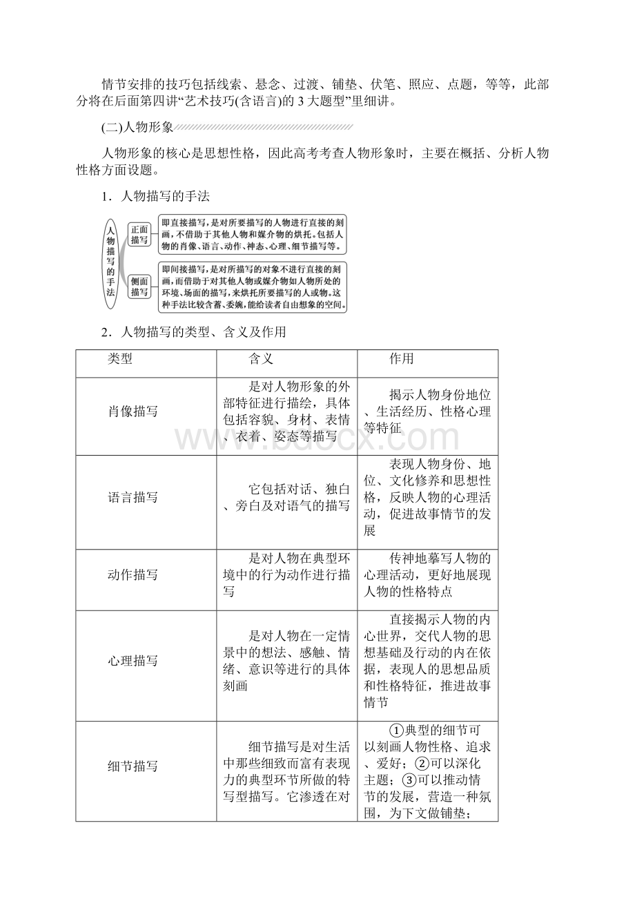 一轮复习语文专题二 文学类文本阅读小说 讲义文档格式.docx_第2页