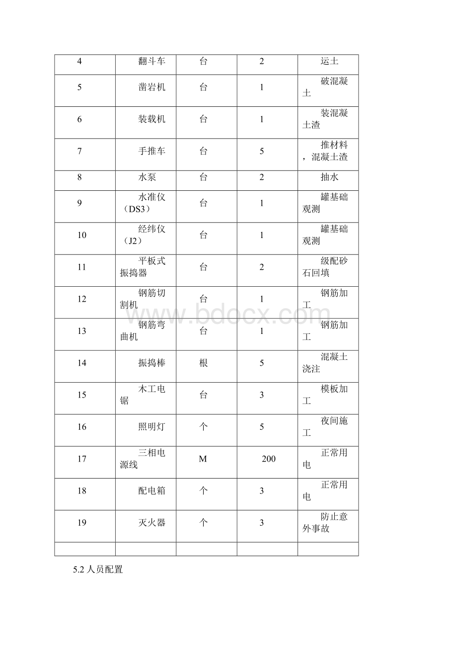 大兴油库改造施工方案书Word格式.docx_第3页