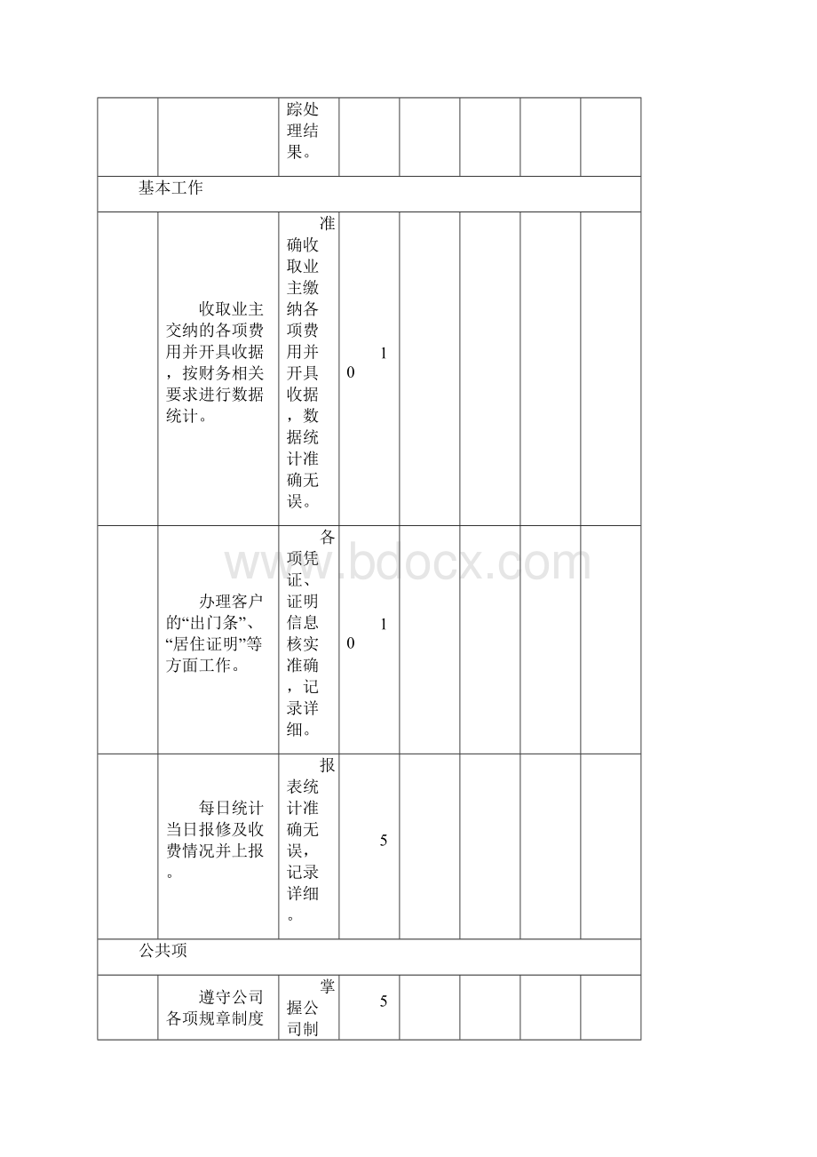 物业绩效考核表Word格式.docx_第3页