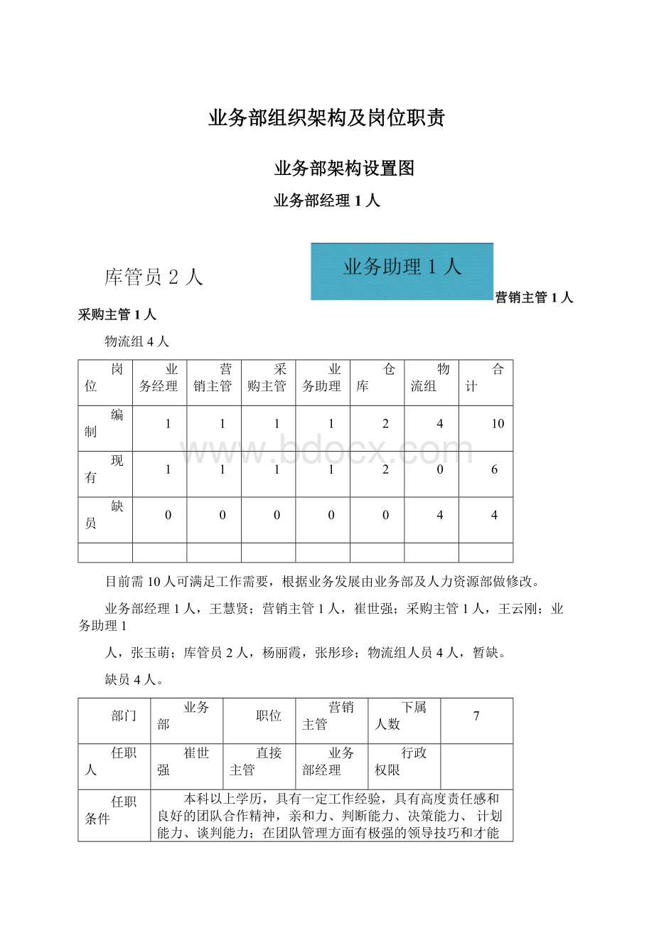 业务部组织架构及岗位职责Word格式文档下载.docx