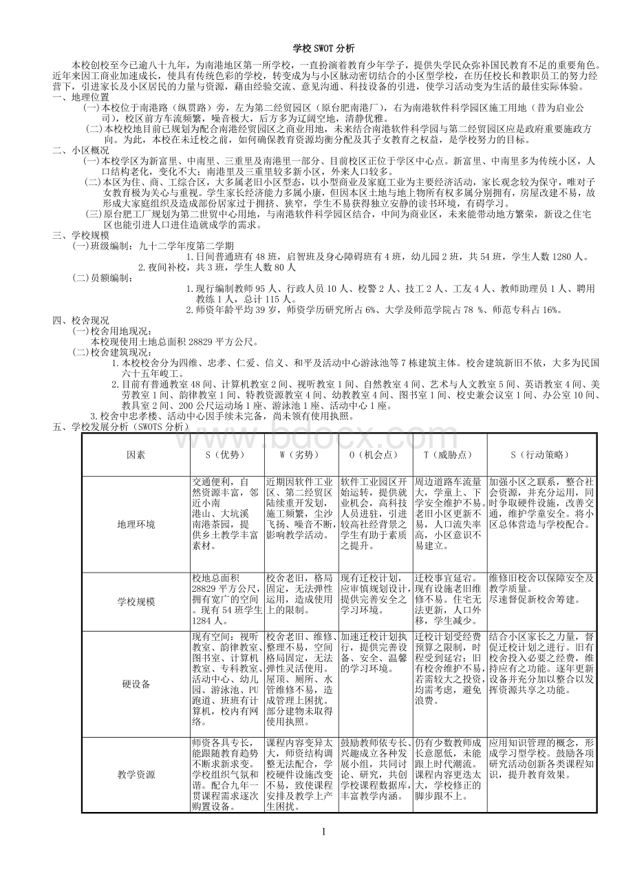 学校SWOT分析.doc