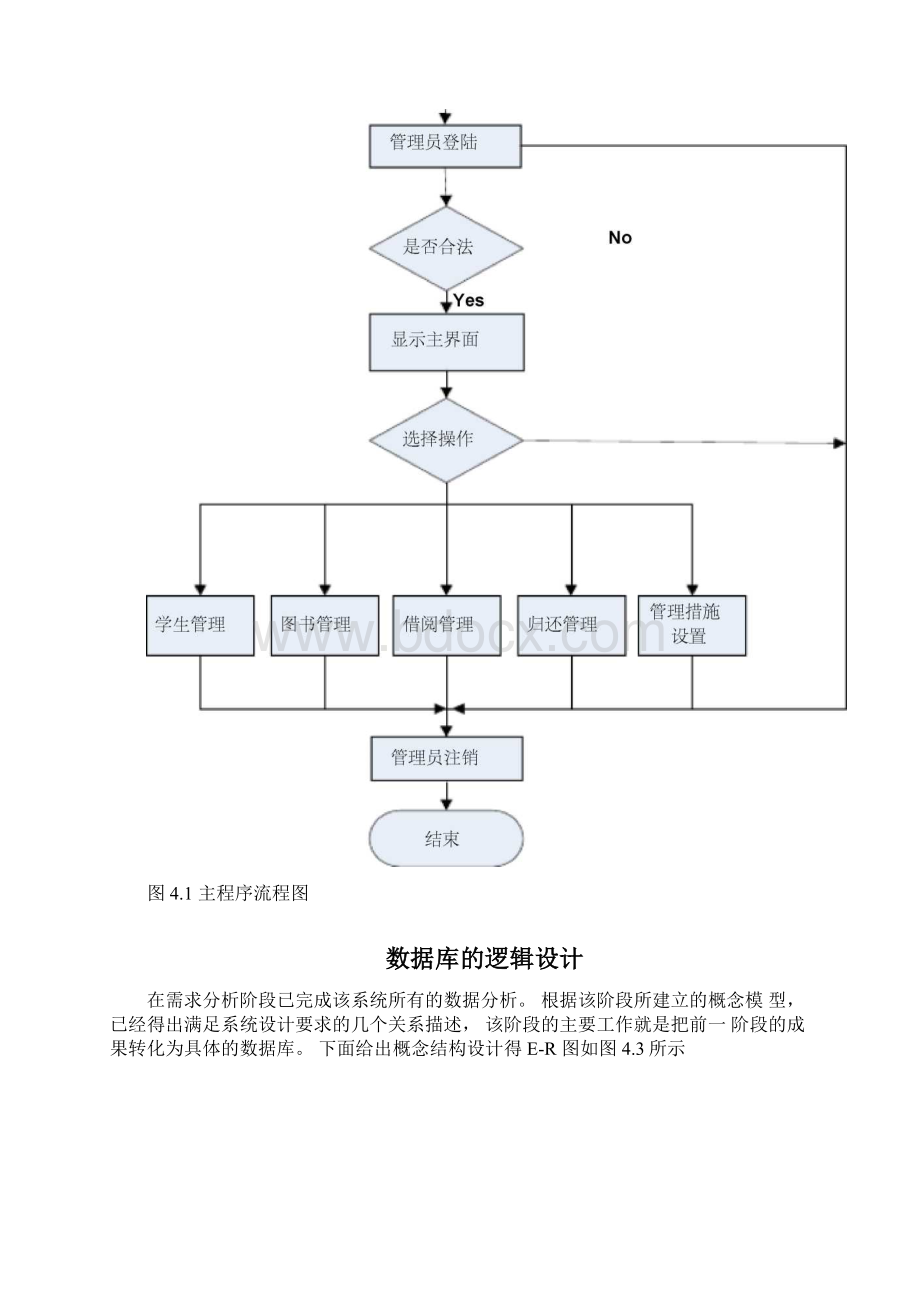 图书管理系统流程图.docx_第3页