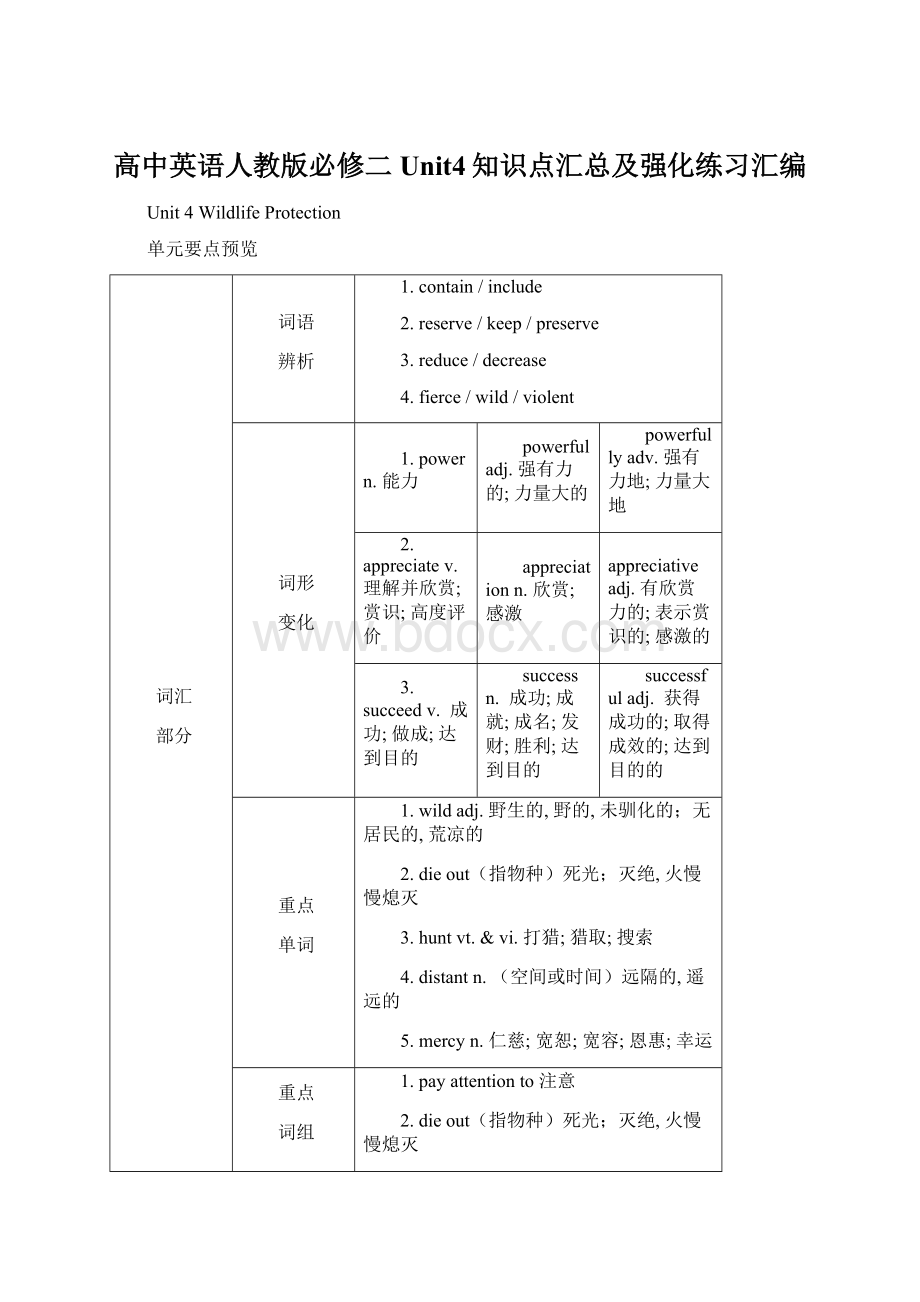 高中英语人教版必修二Unit4知识点汇总及强化练习汇编文档格式.docx_第1页