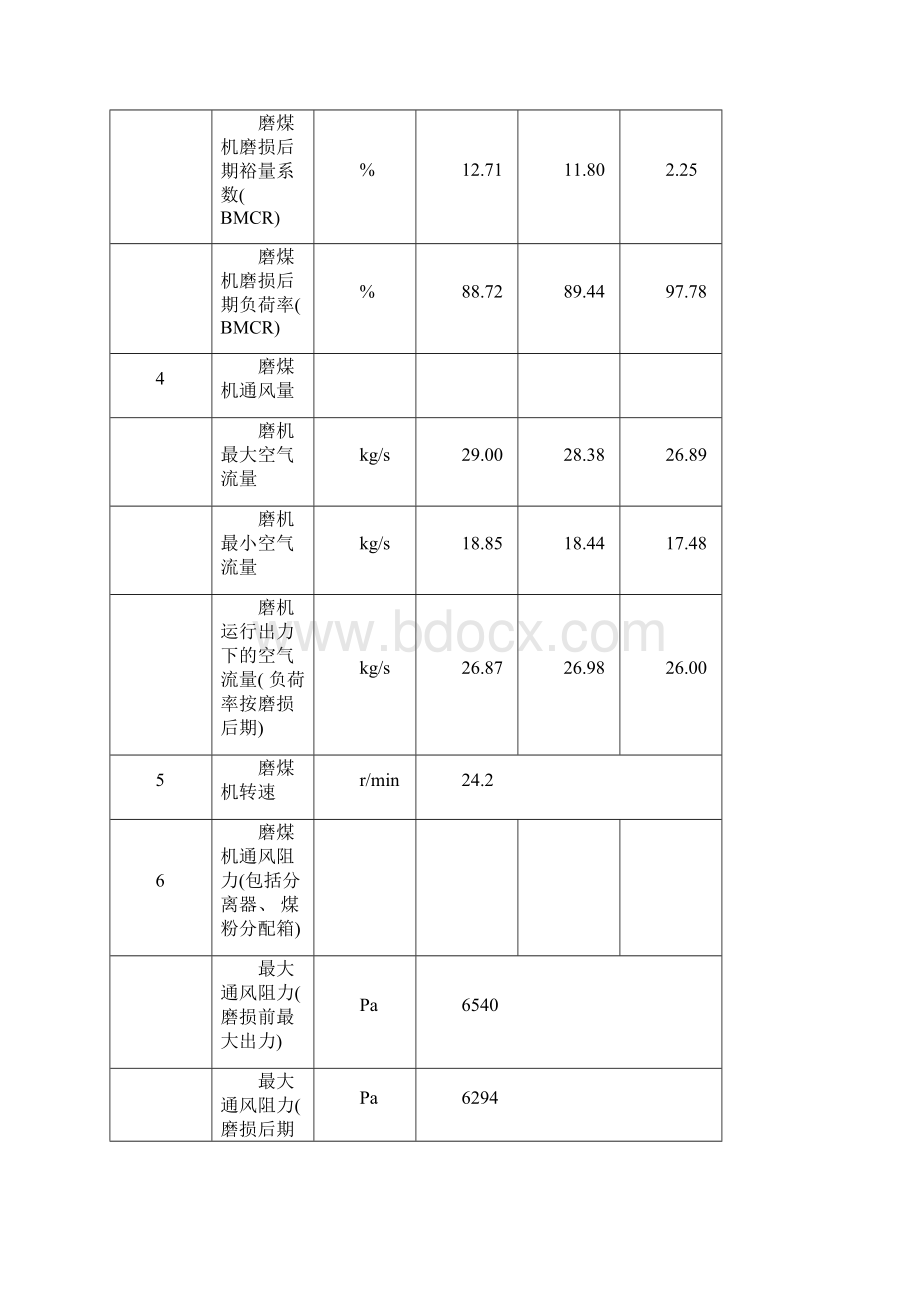 机组制粉系统出力及单耗性能考核试验方案版模板.docx_第3页