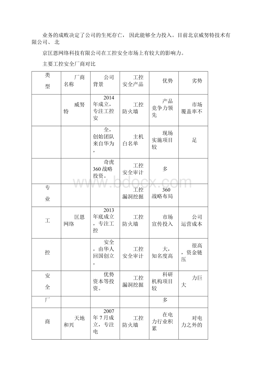 工控安全厂商分析及产品对比.docx_第2页