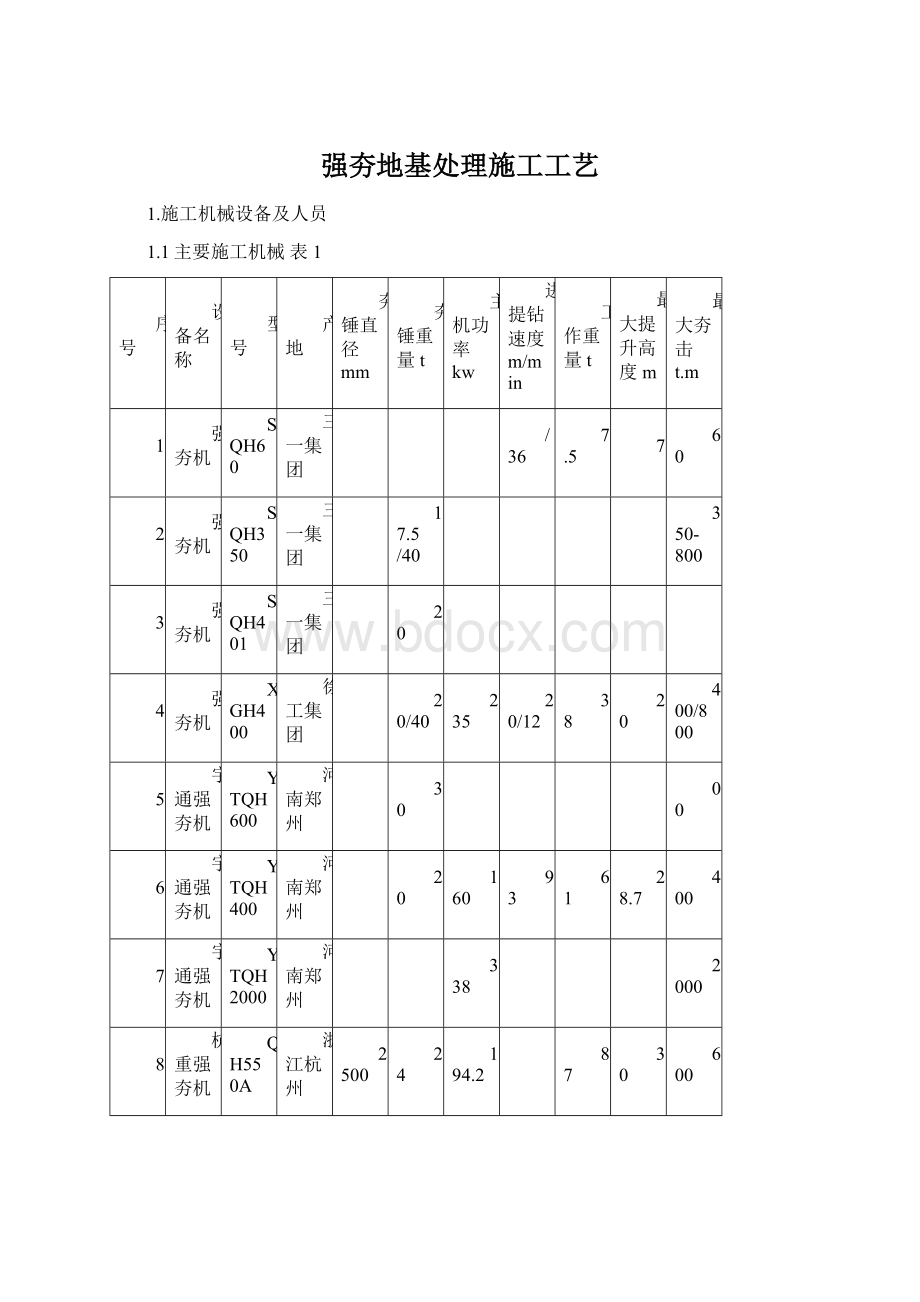 强夯地基处理施工工艺Word格式文档下载.docx