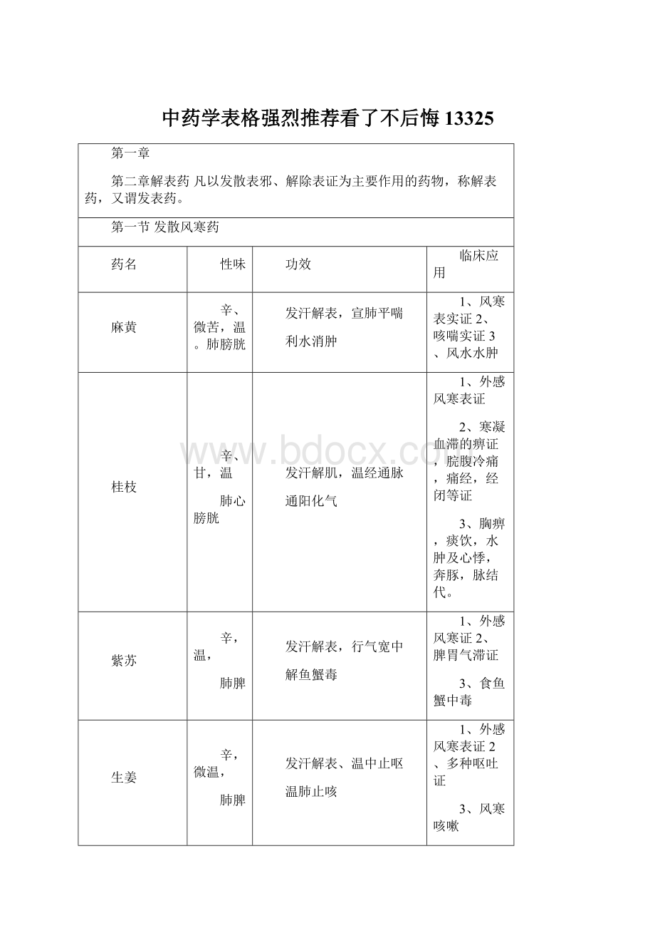 中药学表格强烈推荐看了不后悔13325Word文档格式.docx_第1页