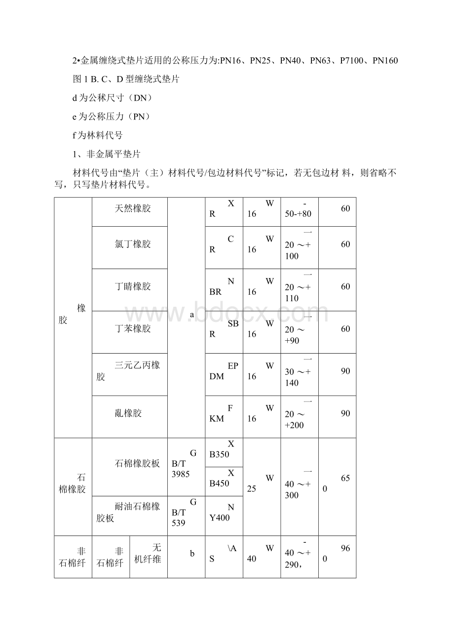 垫片基础知识汇总Word文档格式.docx_第3页