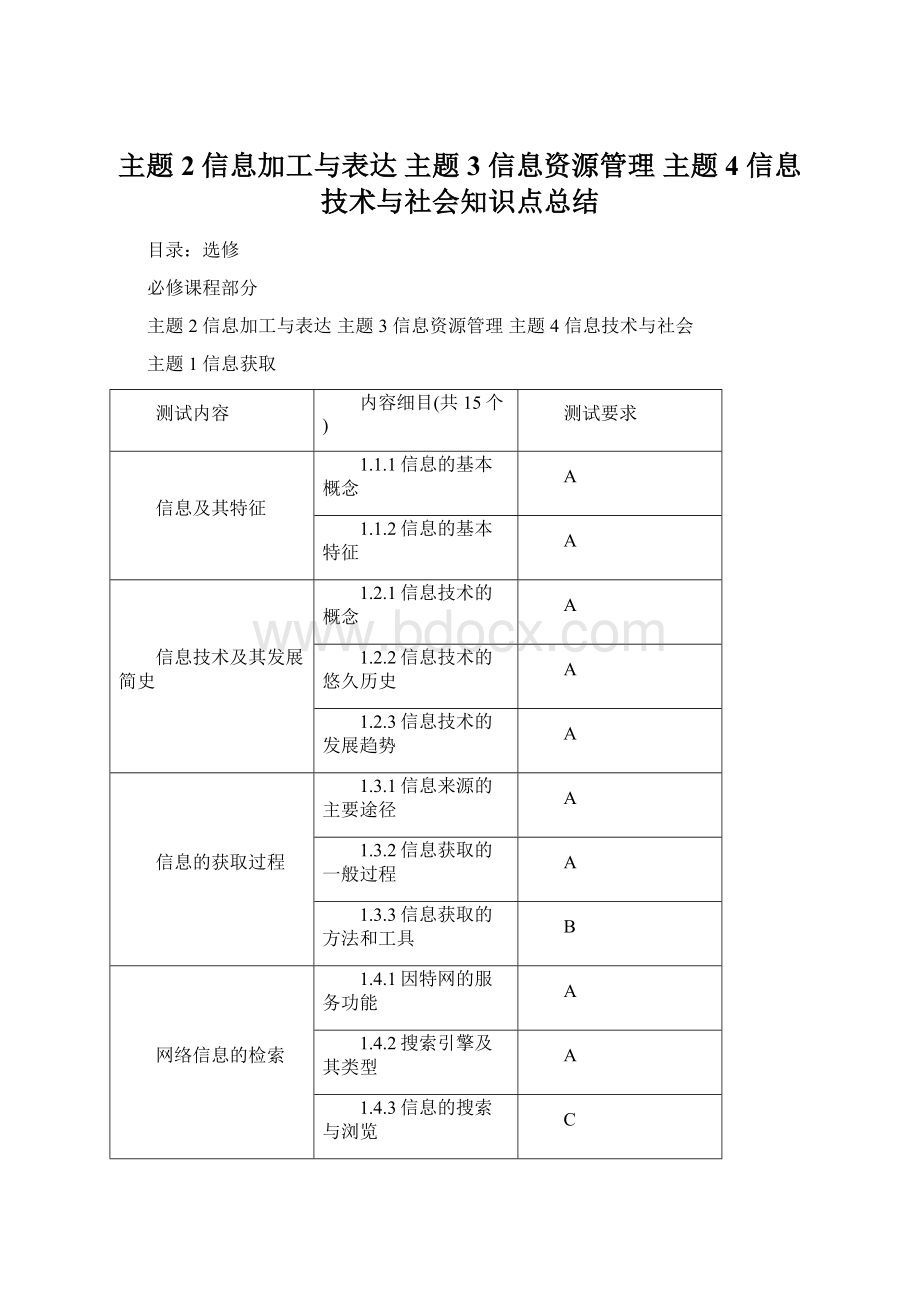 主题2信息加工与表达主题3信息资源管理 主题4信息技术与社会知识点总结.docx_第1页