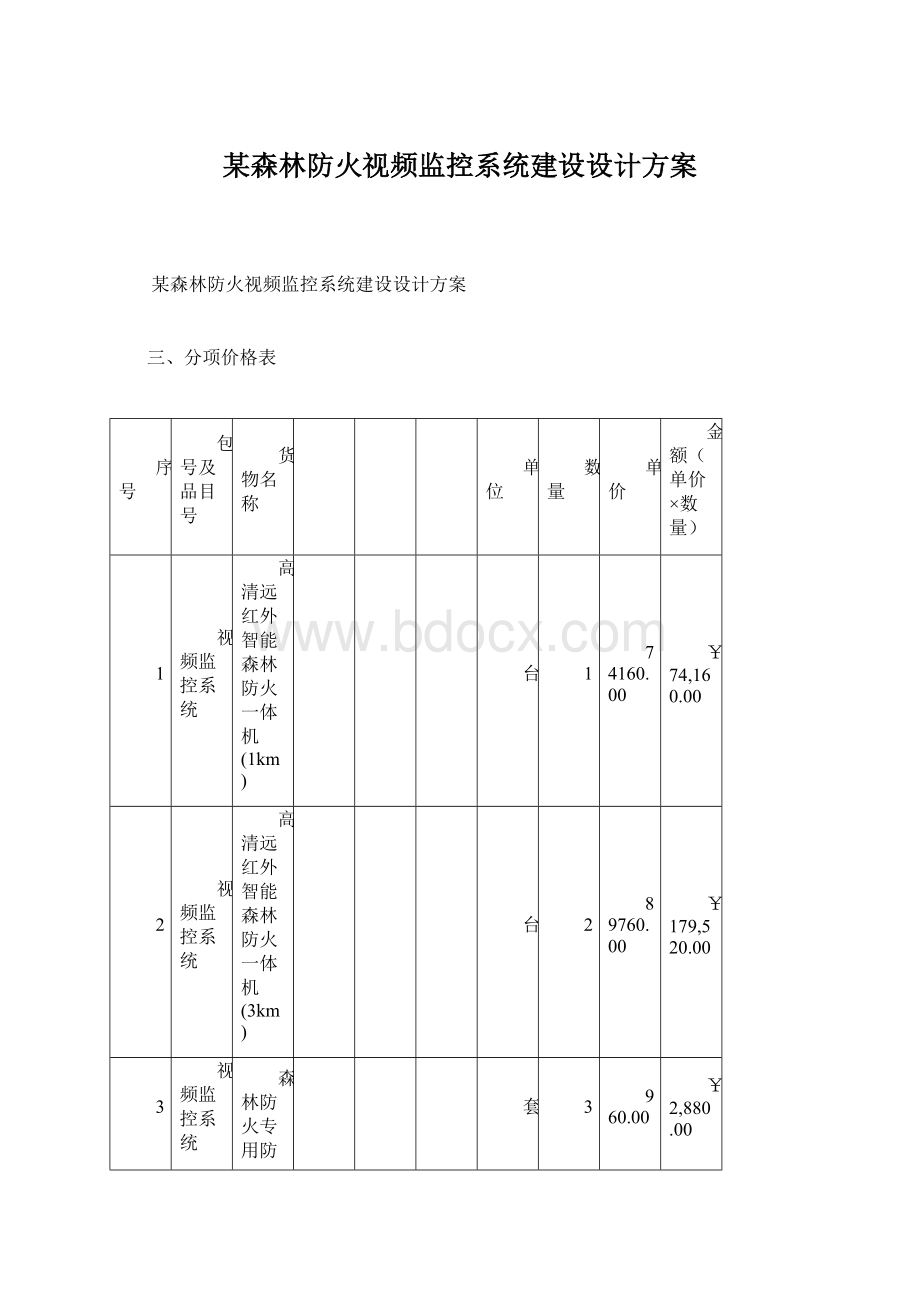 某森林防火视频监控系统建设设计方案.docx_第1页