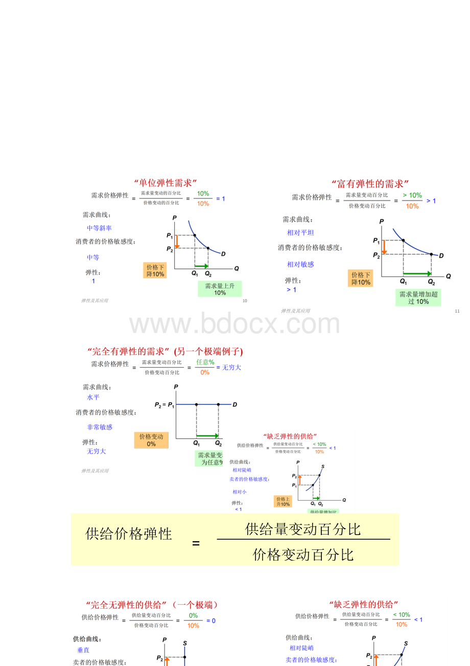 《西方经济学》期末复习重点Word格式文档下载.doc_第3页