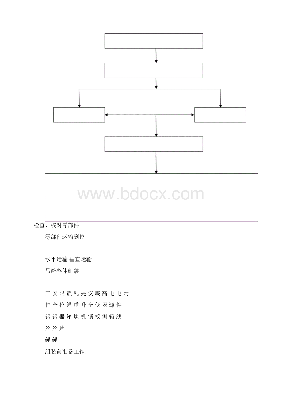 电动吊篮安装方案和外用吊篮安全协议书和吊篮安全技术交底.docx_第3页