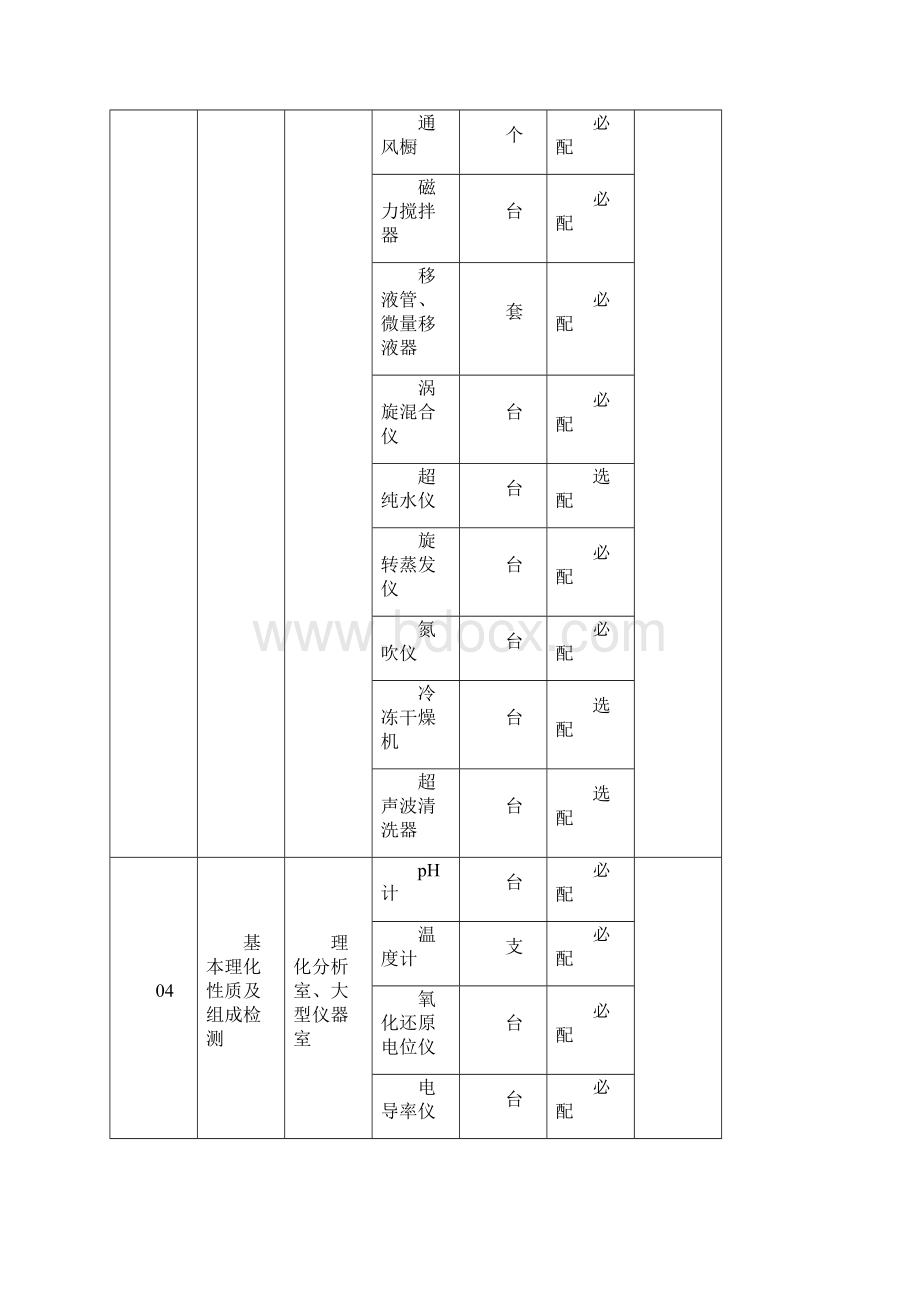 环境损害司法鉴定机构试验室和仪器设备配置要求Word文件下载.docx_第3页