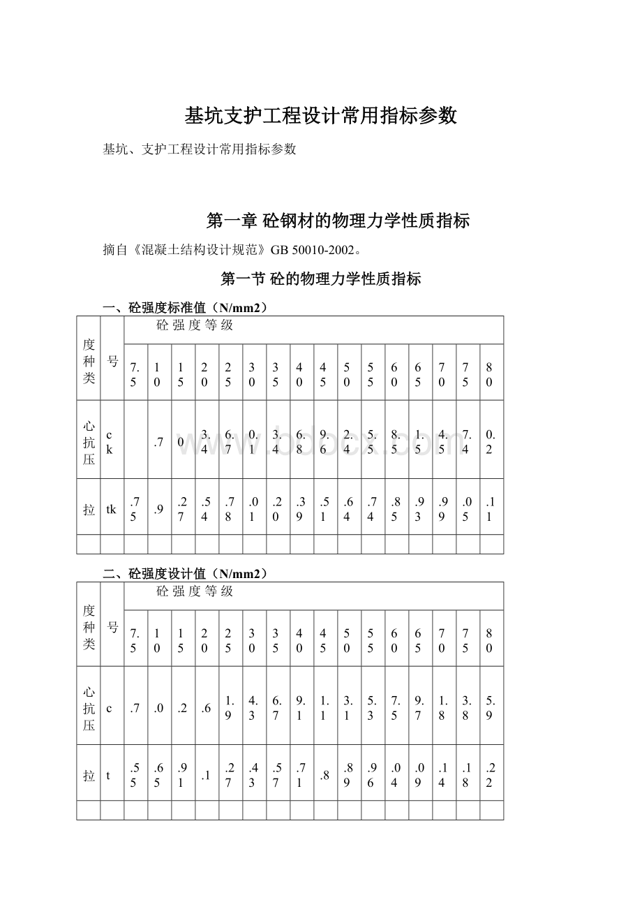 基坑支护工程设计常用指标参数Word文档下载推荐.docx_第1页