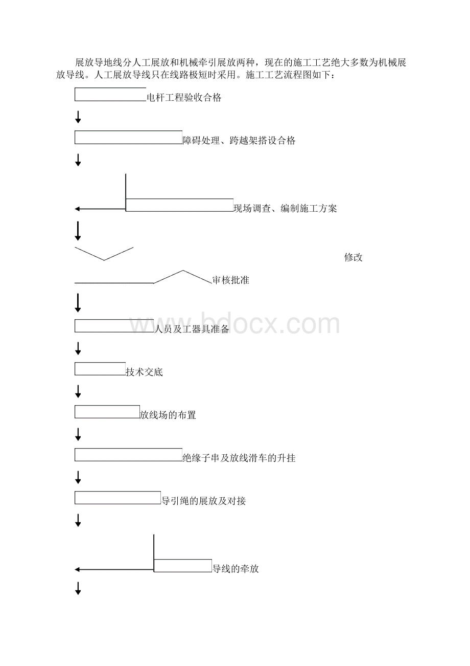 放紧线附件安装作业指导书分解Word文件下载.docx_第2页