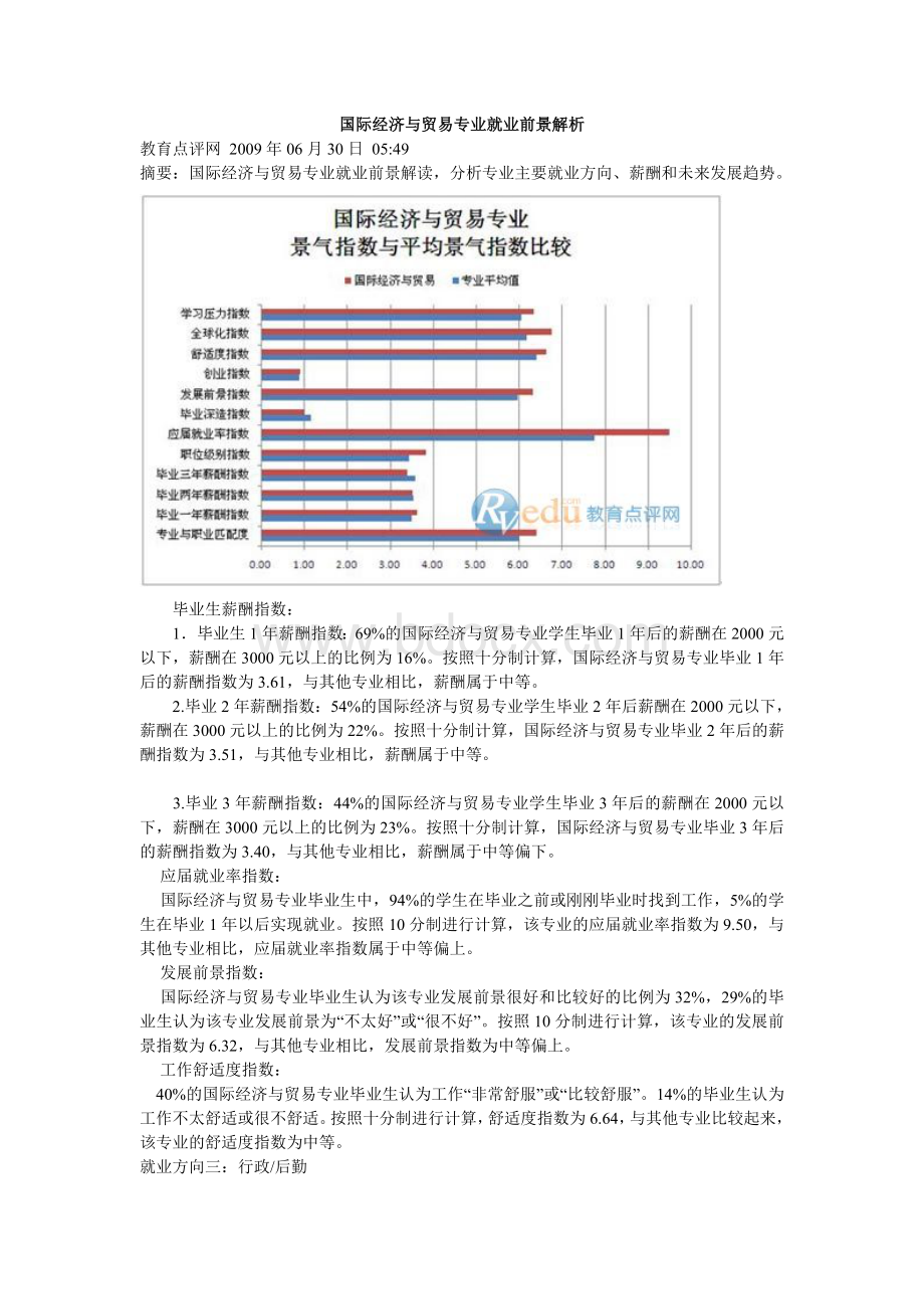 国际经济与贸易专业就业前景解析Word文件下载.doc