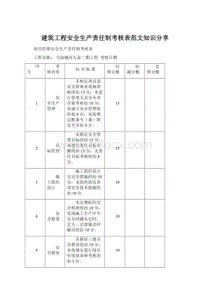 建筑工程安全生产责任制考核表范文知识分享.docx