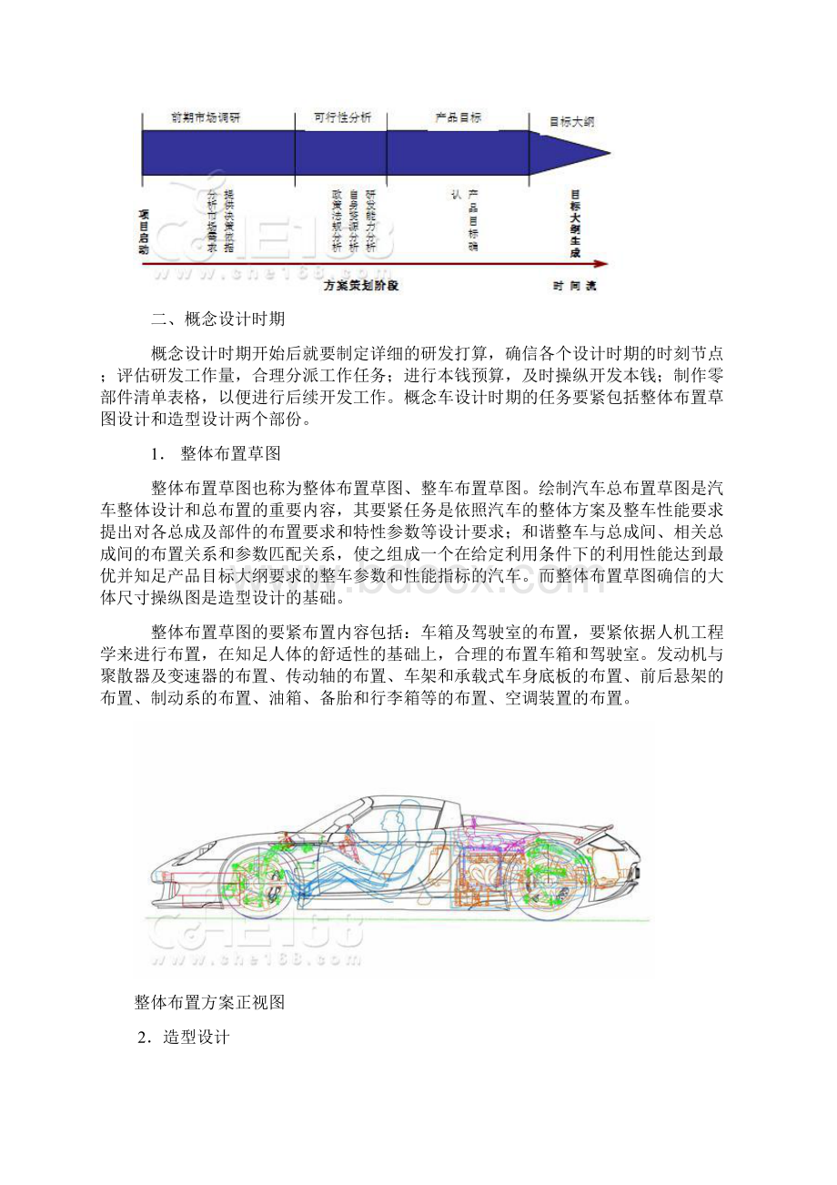 公共汽车整车开发流程.docx_第2页