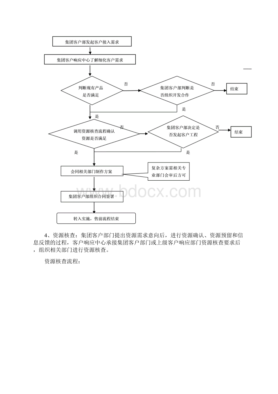 客户响应中心工作流程docx文档格式.docx_第3页