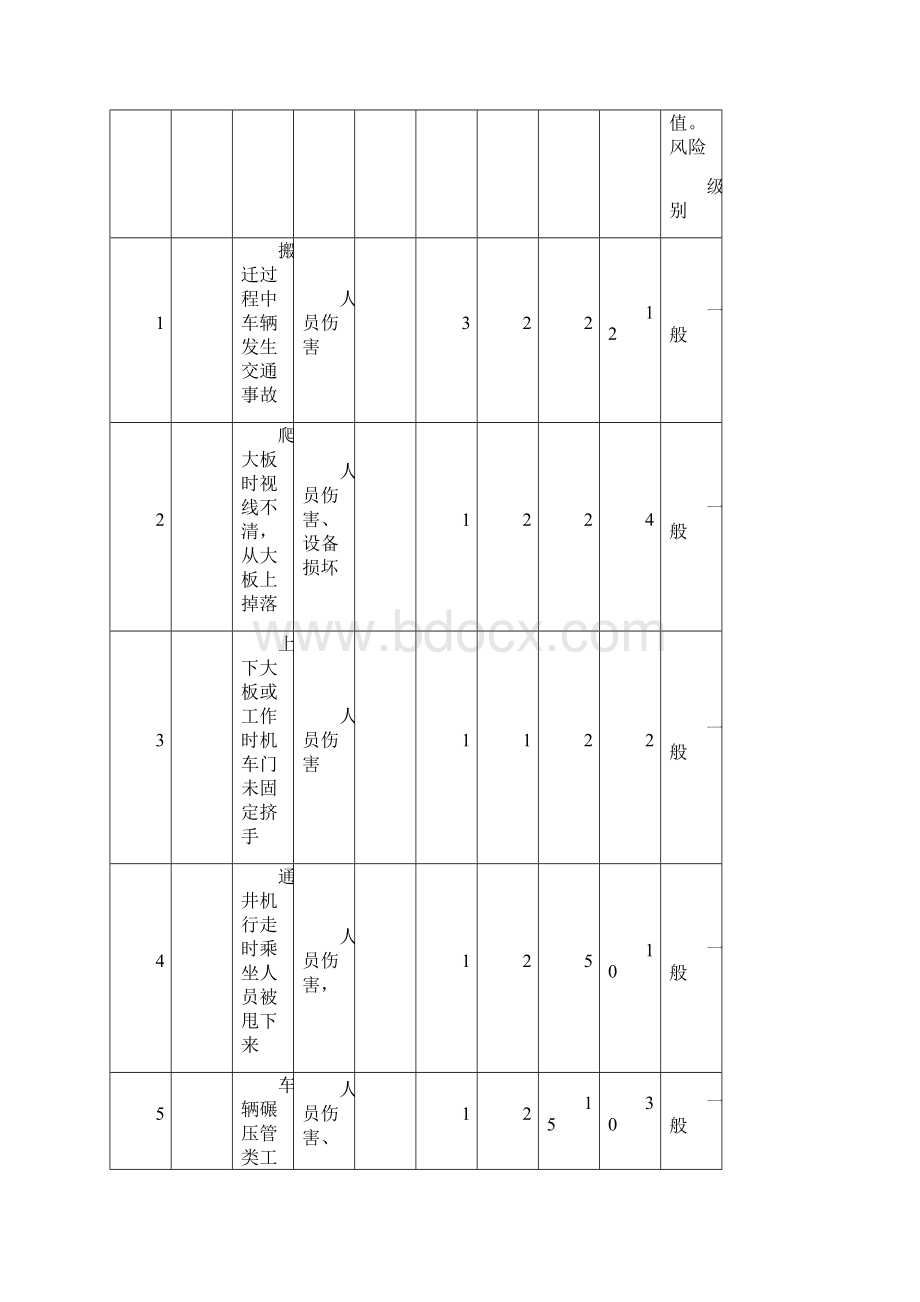 整理井下危害因素识别清单904.docx_第3页