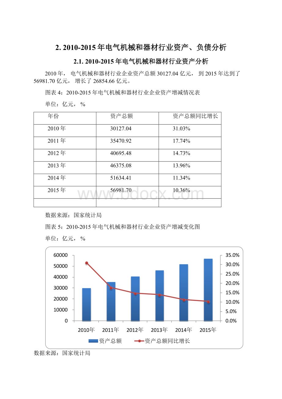 中国电气机械和器材行业发展研究报告Word文档格式.docx_第3页