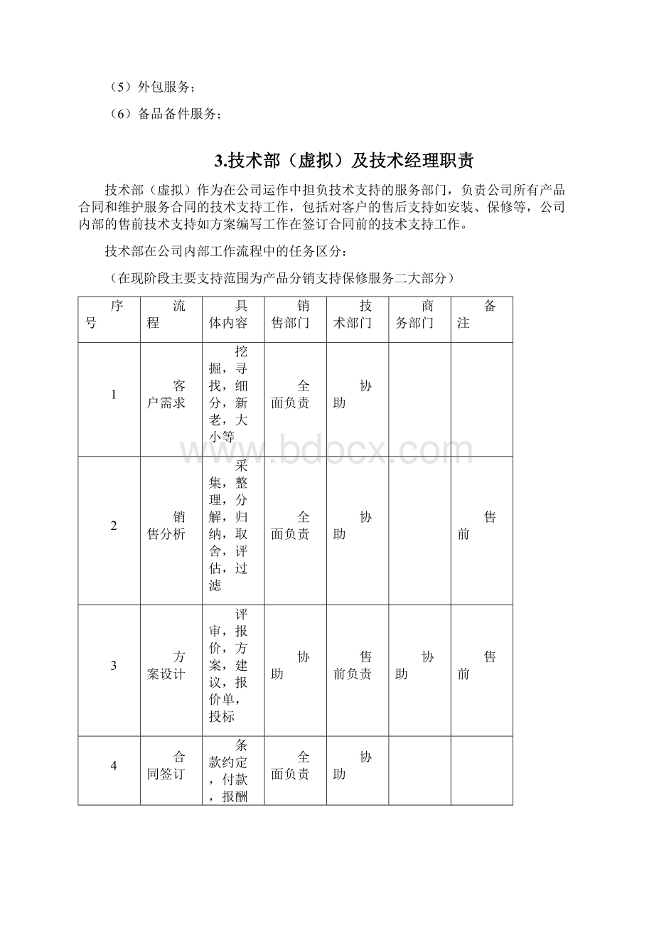 技术服务规范Word文件下载.docx_第2页