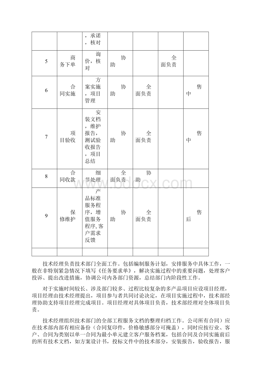 技术服务规范Word文件下载.docx_第3页