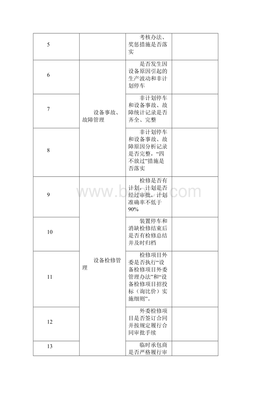 设备管理部管理检查手册Word文档下载推荐.docx_第2页