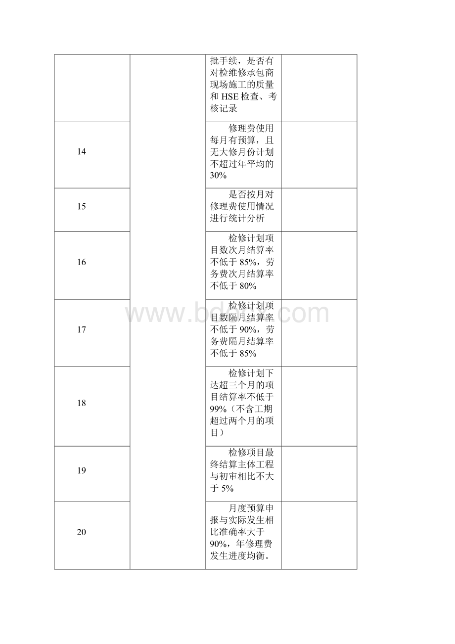 设备管理部管理检查手册Word文档下载推荐.docx_第3页