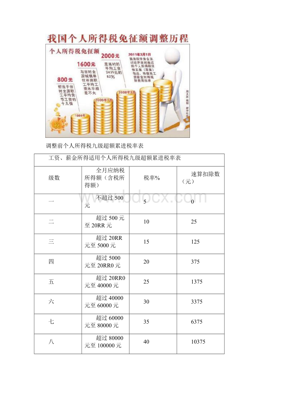 参考借鉴聚焦个人所得税改革docxWord格式文档下载.docx_第2页