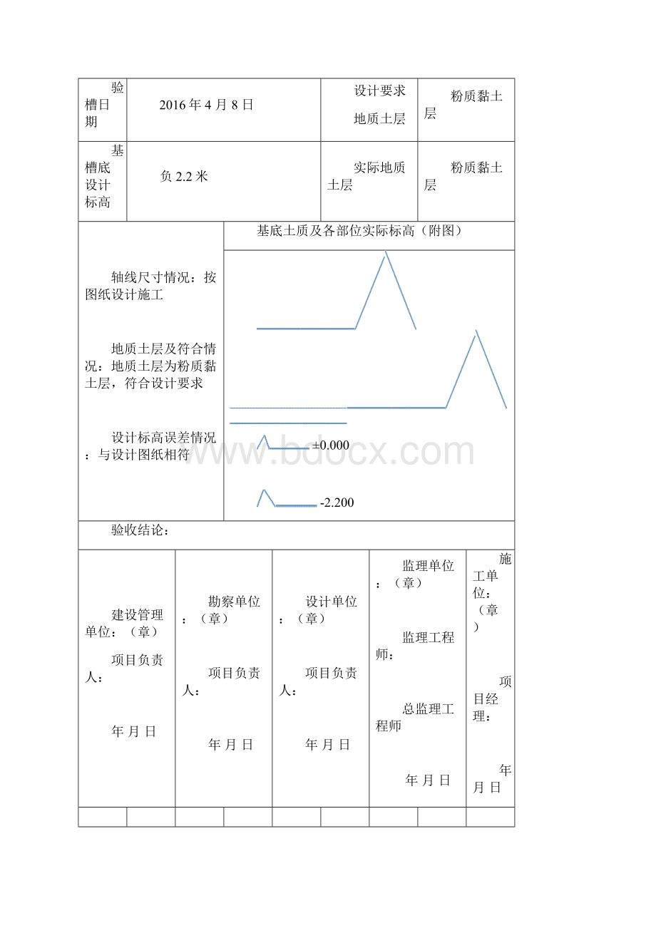 隐蔽工程验收记录地基与基础Word文档下载推荐.docx_第3页