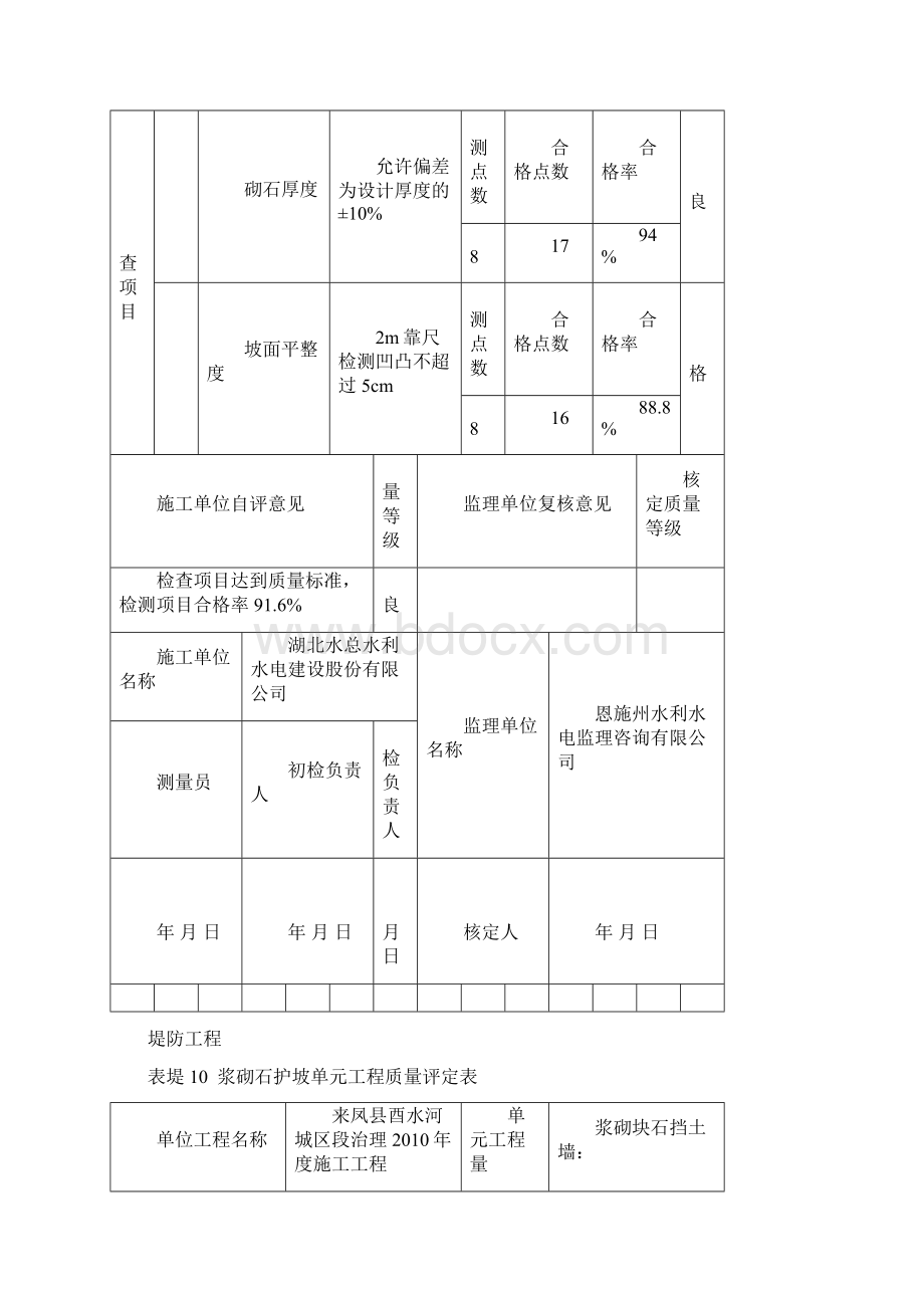 l浆砌石护坡单元工程质量评定表Word格式.docx_第2页