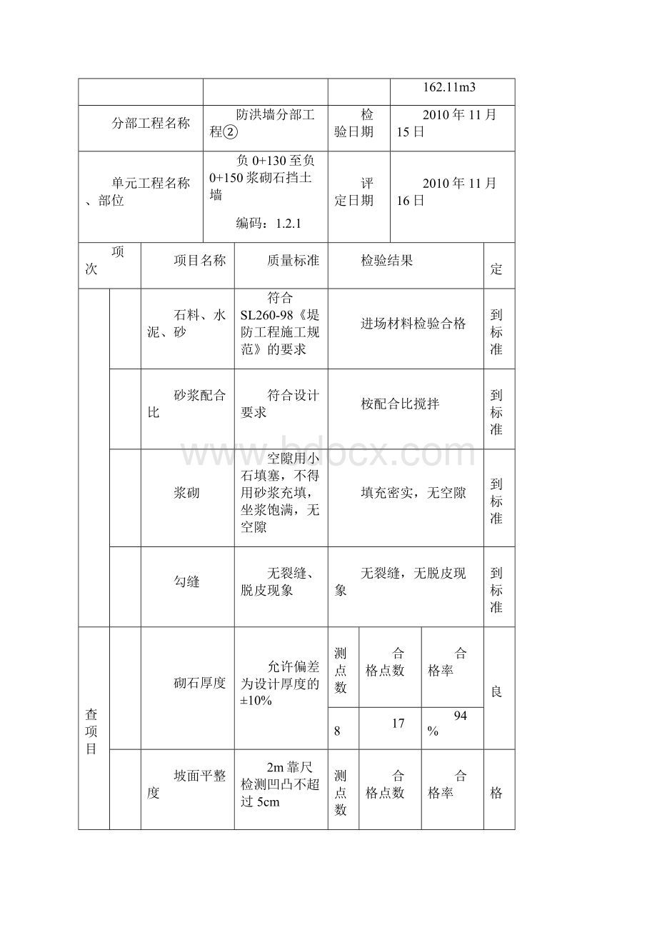 l浆砌石护坡单元工程质量评定表Word格式.docx_第3页