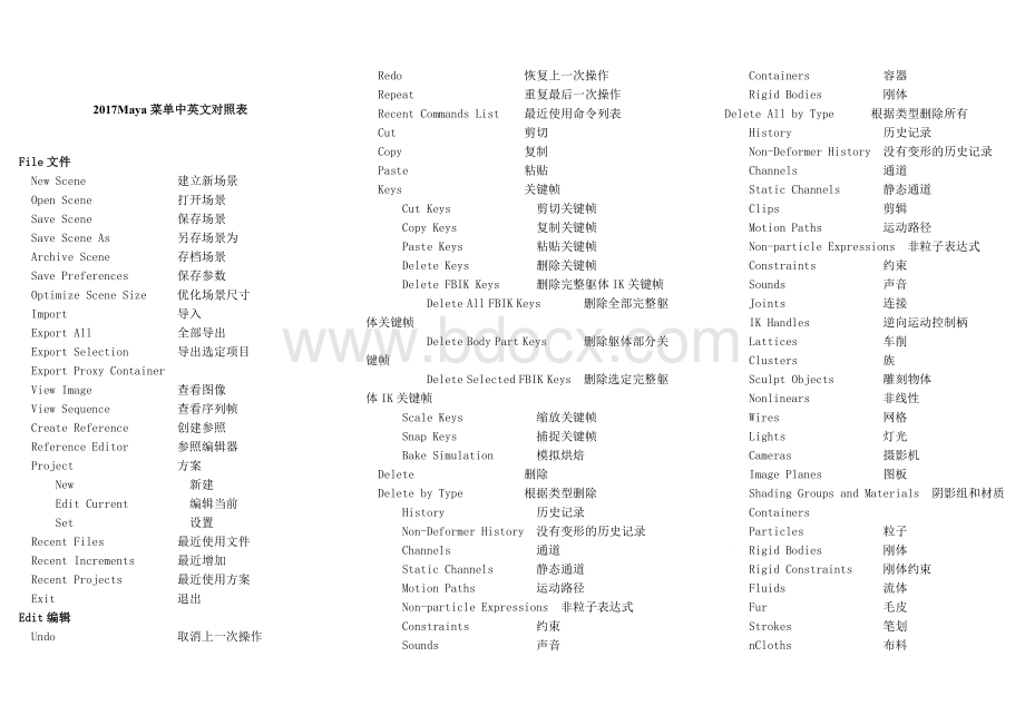 最全Maya菜单中英对照表Word文档下载推荐.doc_第1页