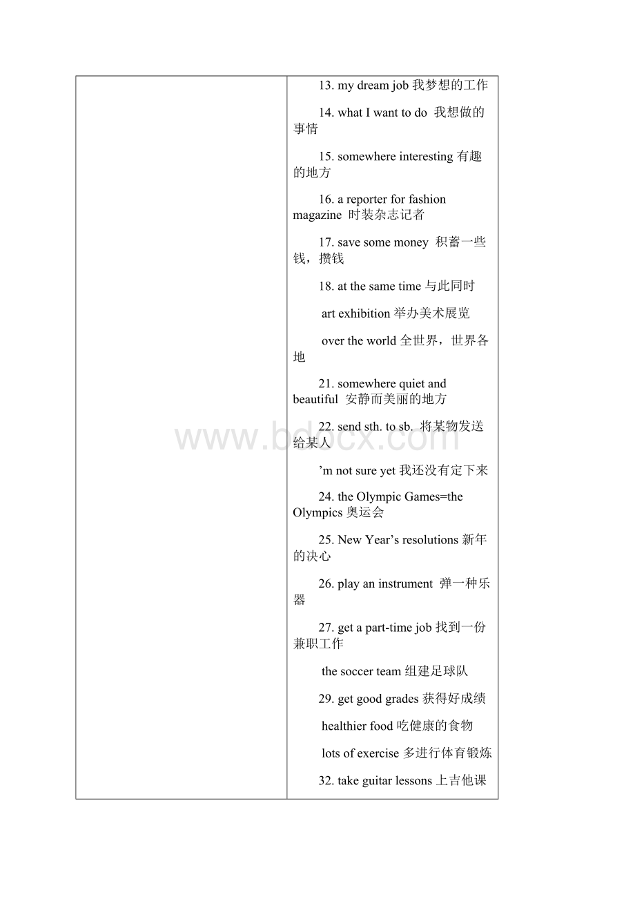 中考英语复习课本知识八年级上Unit.docx_第2页