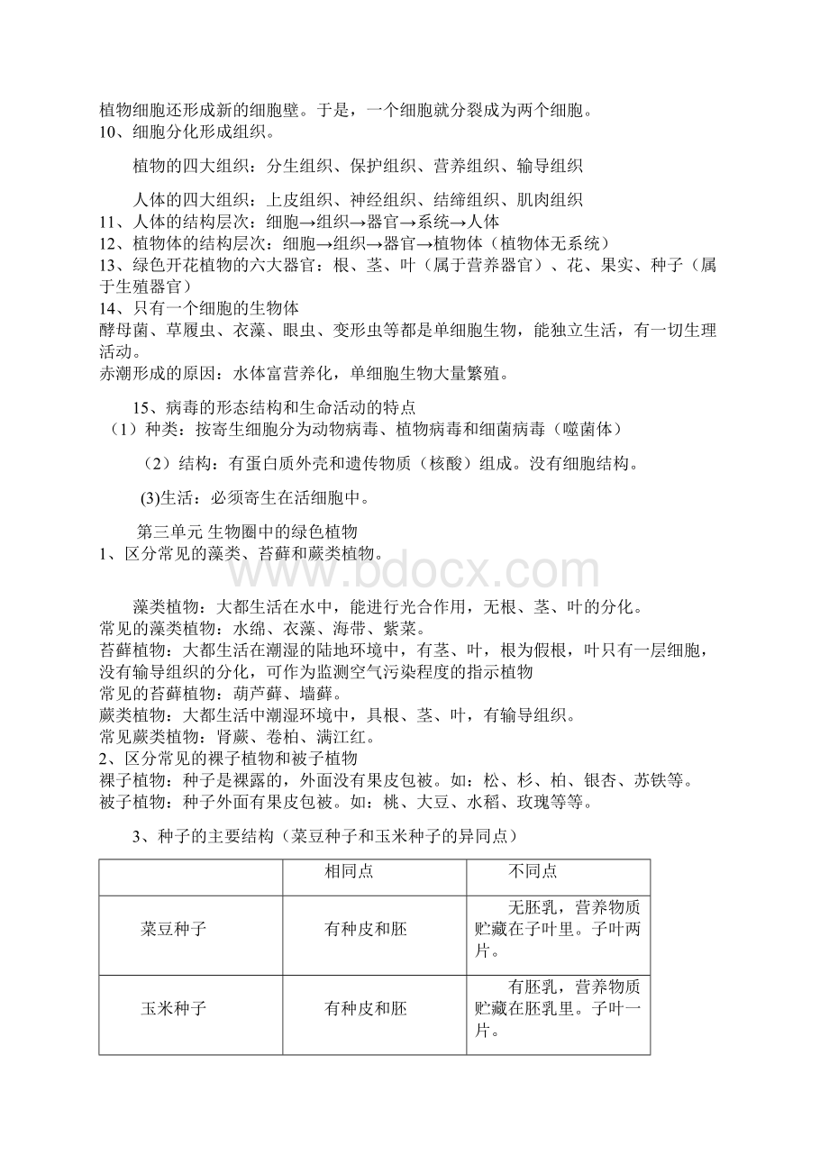 实用参考初中生物会总考复习资料人教版doc.docx_第3页