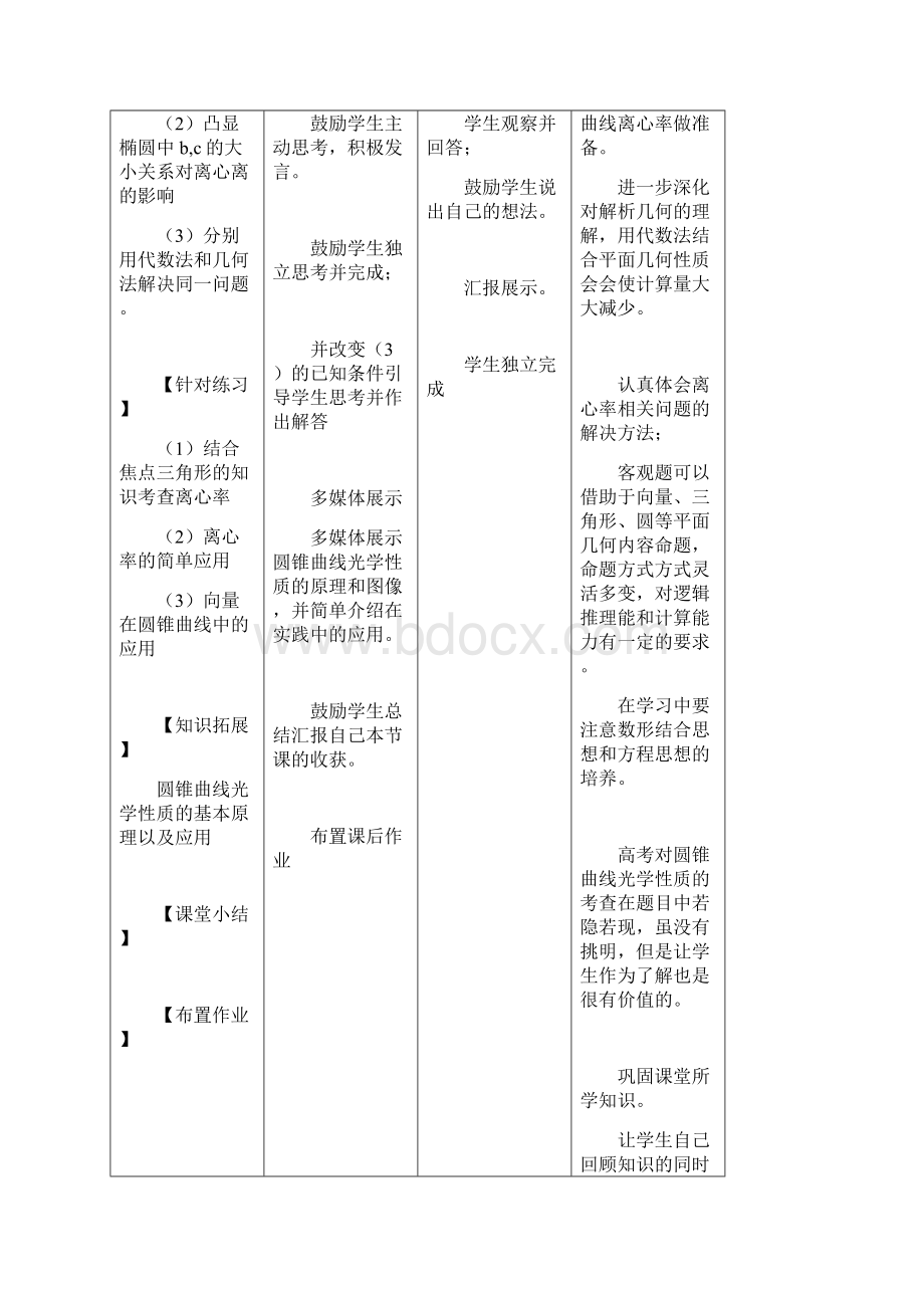 高中数学圆锥曲线的几何性质教学设计学情分析教材分析课后反思.docx_第2页