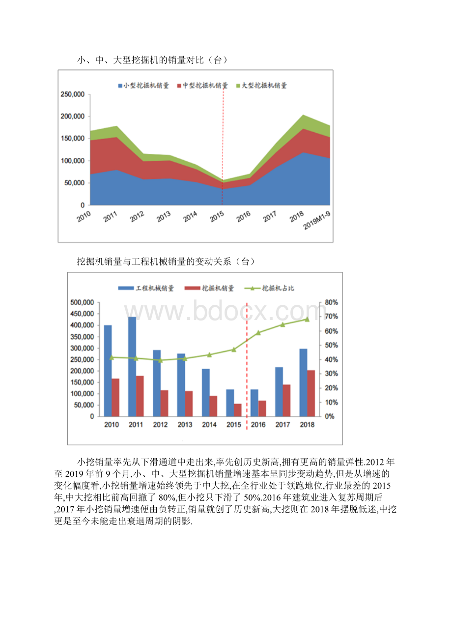 小型挖掘机行业发展现状分析Word格式.docx_第2页